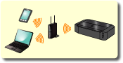 図：無線LANで接続